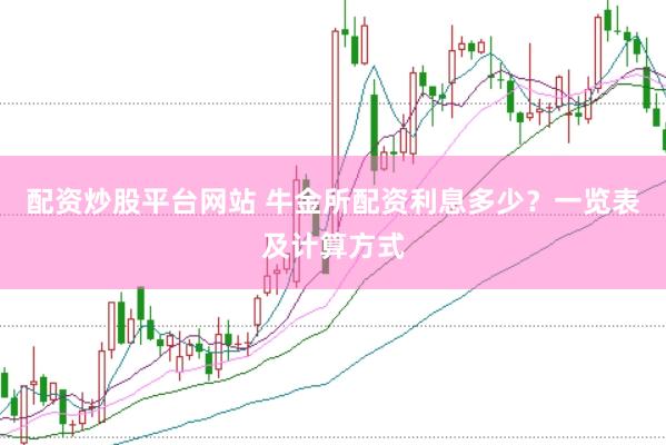 配资炒股平台网站 牛金所配资利息多少？一览表及计算方式
