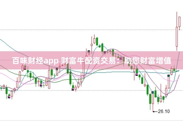百味财经app 财富牛配资交易：助您财富增值